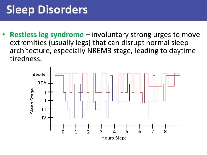 Sleep Disorders • Restless leg syndrome – involuntary strong urges to move extremities (usually