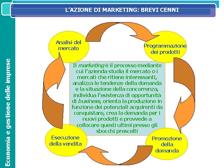 L’AZIONE DI MARKETING: BREVI CENNI IL SISTEMA INFORMATIVO DIREZIONALE NELL’ORGANIZZAZIONE ED OPERATIVO AZIENDALE Economia