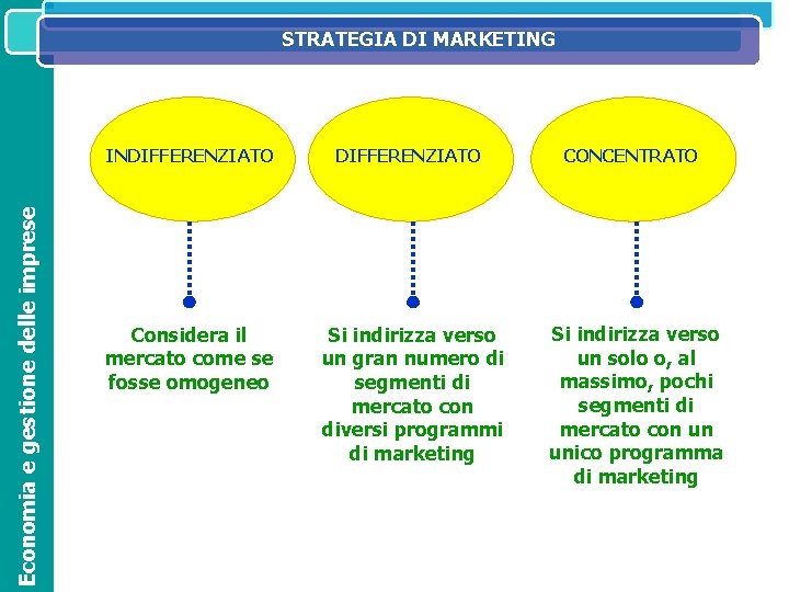 Economia e gestione delle imprese STRATEGIA DI MARKETING IL SISTEMA INFORMATIVO DIREZIONALE NELL’ORGANIZZAZIONE ED