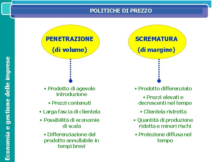 Economia e gestione delle imprese POLITICHE DI PREZZO IL SISTEMA INFORMATIVO DIREZIONALE NELL’ORGANIZZAZIONE ED