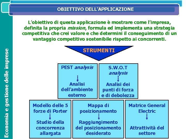 OBIETTIVO DELL’APPLICAZIONE SISTEMA IL SISTEMA INFORMATIVO DIREZIONALE NELL’ORGANIZZAZIONE ED OPERATIVOAZIENDALE Economia e gestione delle