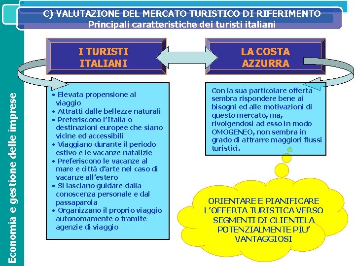 C) VALUTAZIONE DEL MERCATO TURISTICO DI RIFERIMENTO SISTEMA IL SISTEMA INFORMATIVO DIREZIONALE NELL’ORGANIZZAZIONE ED