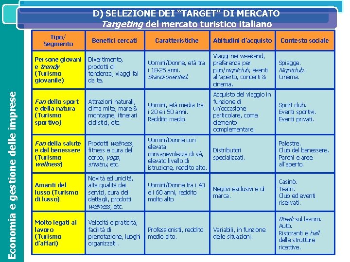 Economia e gestione delle imprese D) SELEZIONE DEI “TARGET” DI MERCATO SISTEMA IL SISTEMA