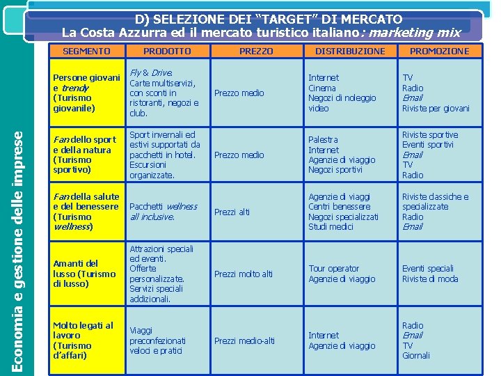 D) SELEZIONE DEI “TARGET” DI MERCATO SISTEMA IL La SISTEMA INFORMATIVO DIREZIONALE NELL’ORGANIZZAZIONE ED