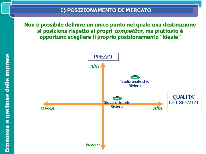 E) POSIZIONAMENTO DI MERCATO SISTEMA IL SISTEMA INFORMATIVO DIREZIONALE NELL’ORGANIZZAZIONE ED OPERATIVOAZIENDALE Economia e