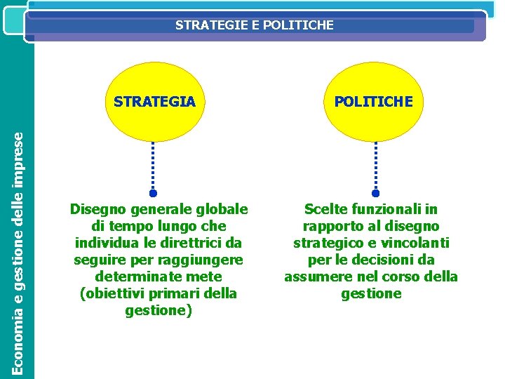 Economia e gestione delle imprese STRATEGIE E POLITICHE ED OPERATIVO IL SISTEMA INFORMATIVO DIREZIONALE