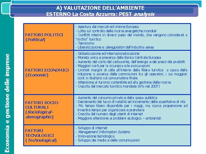 A) VALUTAZIONE DELL’AMBIENTE SISTEMA IL SISTEMA INFORMATIVO DIREZIONALE NELL’ORGANIZZAZIONE EDanalysis OPERATIVOAZIENDALE ESTERNO La Costa