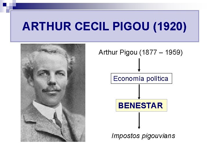 ARTHUR CECIL PIGOU (1920) Arthur Pigou (1877 – 1959) Economía política BENESTAR Impostos pigouvians