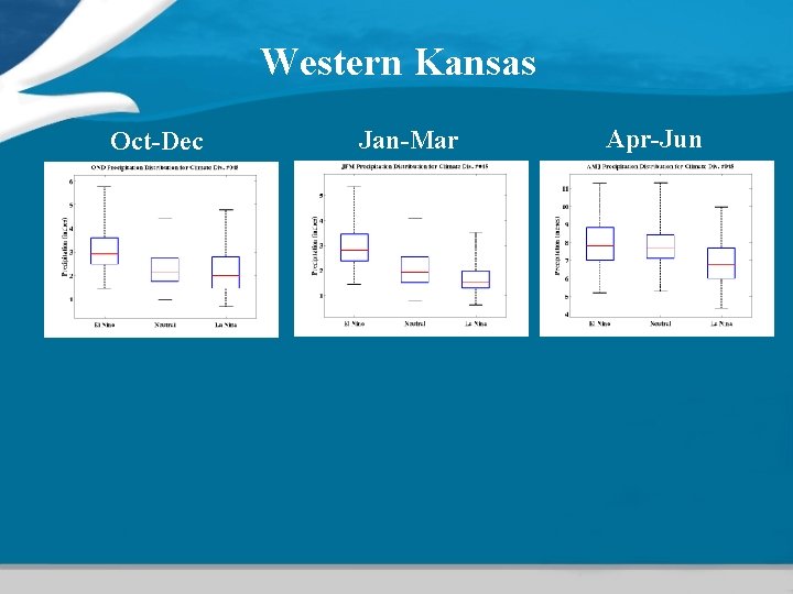 Western Kansas Oct-Dec Jan-Mar Apr-Jun 