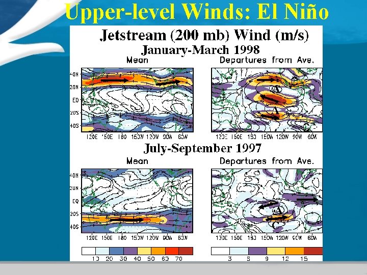 Upper-level Winds: El Niño 