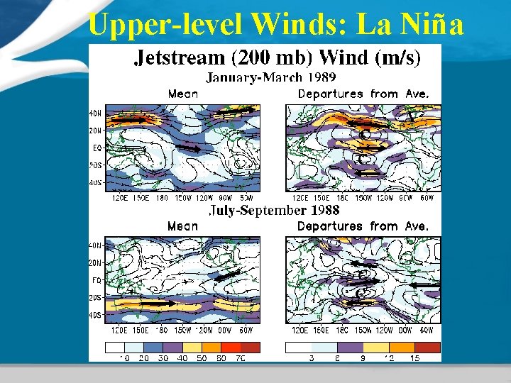 Upper-level Winds: La Niña 