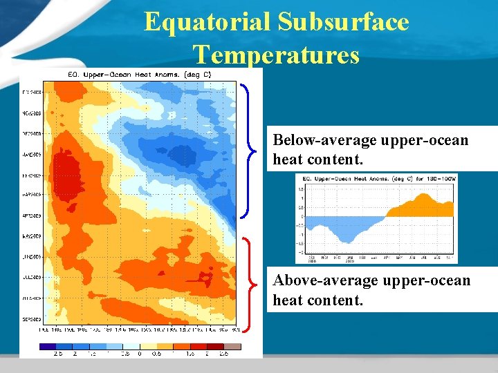 Equatorial Subsurface Temperatures Below-average upper-ocean heat content. Above-average upper-ocean heat content. 