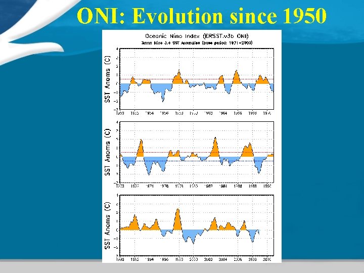 ONI: Evolution since 1950 