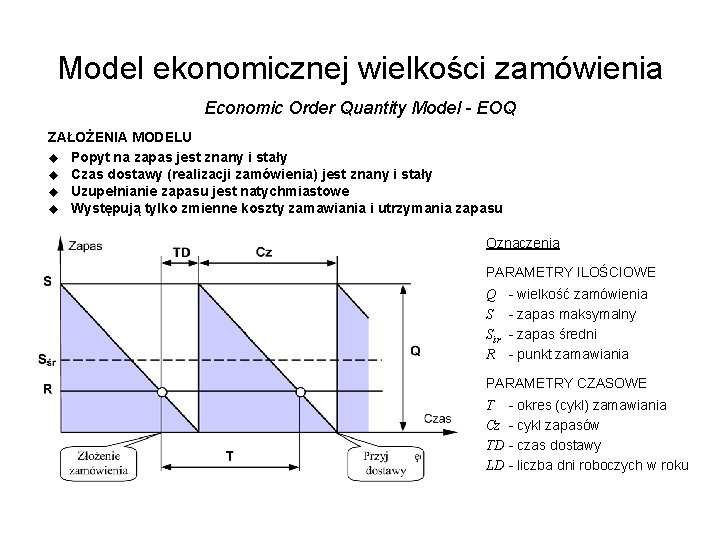 Model ekonomicznej wielkości zamówienia Economic Order Quantity Model - EOQ ZAŁOŻENIA MODELU u Popyt Model ekonomicznej wielkości zamówienia Economic Order Quantity Model - EOQ ZAŁOŻENIA MODELU u Popyt