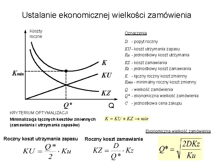 Ustalanie ekonomicznej wielkości zamówienia Koszty roczne Oznaczenia D - popyt roczny KU - koszt Ustalanie ekonomicznej wielkości zamówienia Koszty roczne Oznaczenia D - popyt roczny KU - koszt