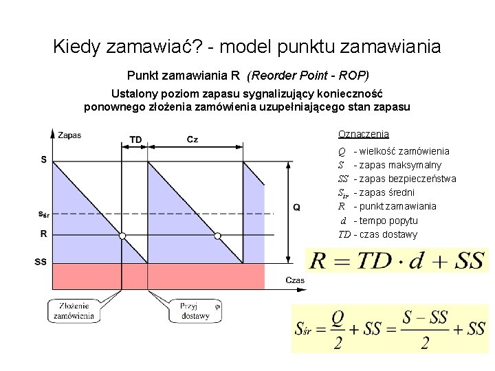 Kiedy zamawiać? - model punktu zamawiania Punkt zamawiania R (Reorder Point - ROP) Ustalony