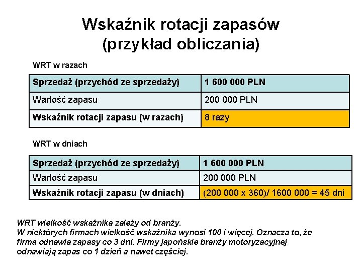 Wskaźnik rotacji zapasów (przykład obliczania) WRT w razach Sprzedaż (przychód ze sprzedaży) 1 600 Wskaźnik rotacji zapasów (przykład obliczania) WRT w razach Sprzedaż (przychód ze sprzedaży) 1 600