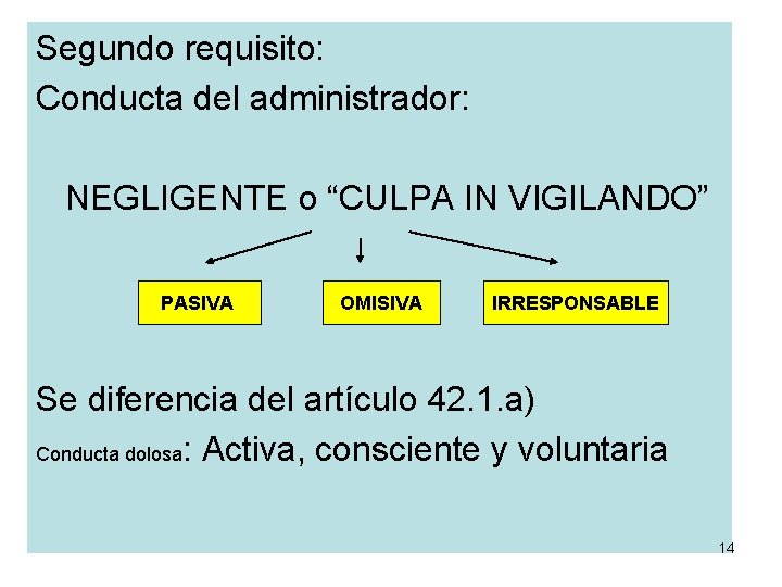 Segundo requisito: Conducta del administrador: NEGLIGENTE o “CULPA IN VIGILANDO” PASIVA OMISIVA IRRESPONSABLE Se