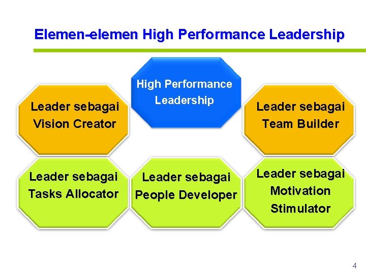 Elemen-elemen High Performance Leadership Leader sebagai Vision Creator Leader sebagai Tasks Allocator www. rajapresentasi.