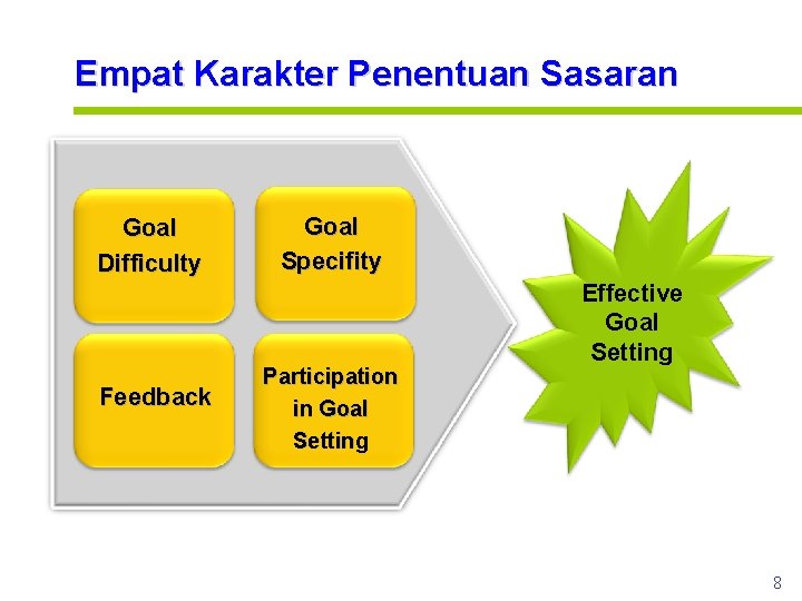 Empat Karakter Penentuan Sasaran Goal Difficulty Feedback www. rajapresentasi. com Goal Specifity Participation in