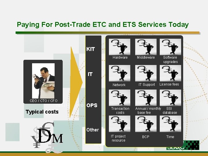 Paying For Post-Trade ETC and ETS Services Today KIT Hardware Middleware Software upgrades IT