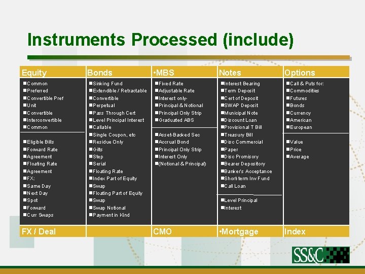Instruments Processed (include) Equity Bonds • MBS Notes Options n. Common n. Preferred n.