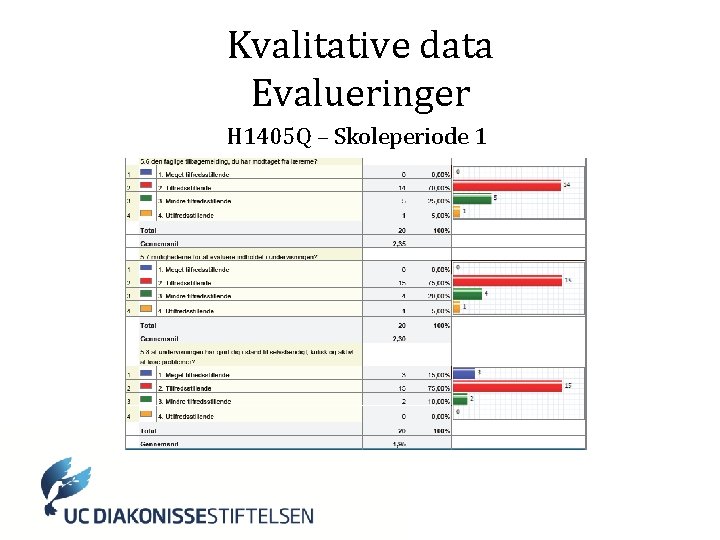 Kvalitative data Evalueringer H 1405 Q – Skoleperiode 1 