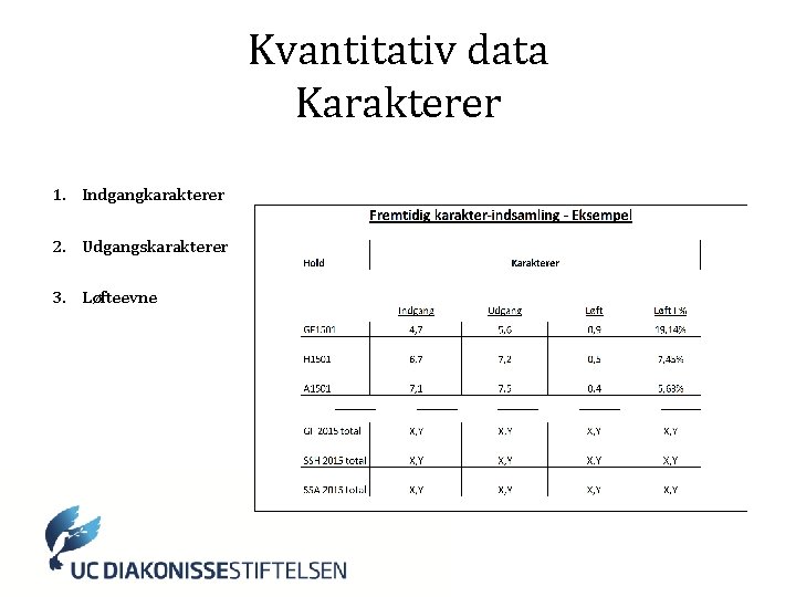 Kvantitativ data Karakterer 1. Indgangkarakterer 2. Udgangskarakterer 3. Løfteevne 