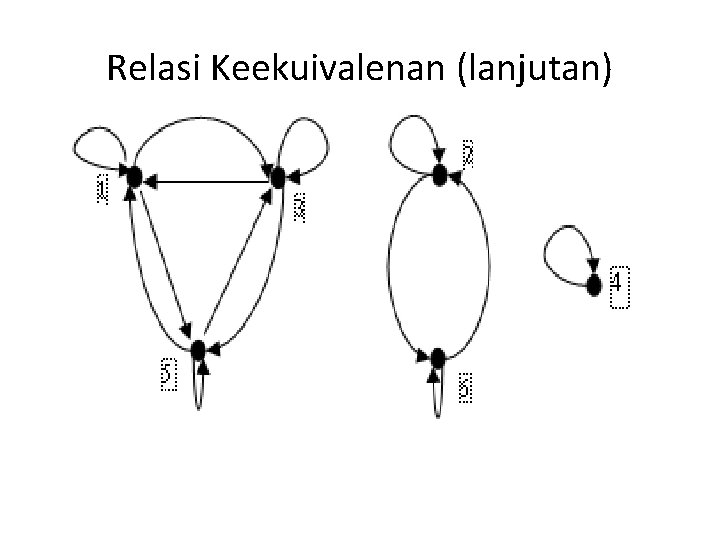 Relasi Keekuivalenan (lanjutan) 