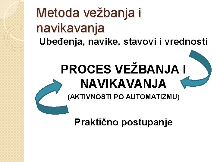 Metoda vežbanja i navikavanja Ubeđenja, navike, stavovi i vrednosti PROCES VEŽBANJA I NAVIKAVANJA (AKTIVNOSTI