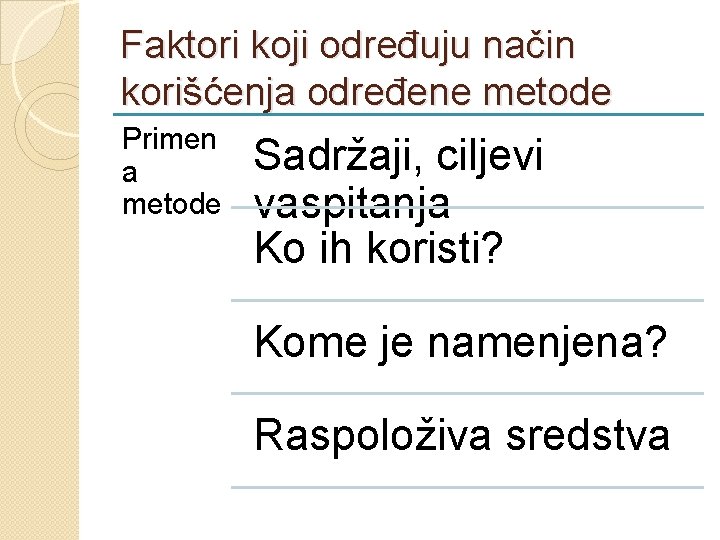 Faktori koji određuju način korišćenja određene metode Primen a metode Sadržaji, ciljevi vaspitanja Ko