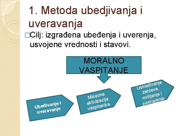 1. Metoda ubedjivanja i uveravanja �Cilj: izgrađena ubeđenja i uverenja, usvojene vrednosti i stavovi.