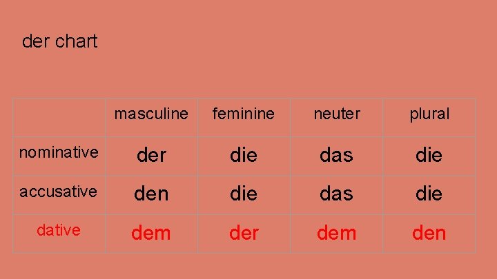 der chart masculine feminine neuter plural nominative der die das die accusative den die der chart masculine feminine neuter plural nominative der die das die accusative den die