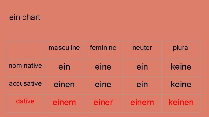 ein chart masculine feminine neuter plural nominative eine ein keine accusative einen eine ein ein chart masculine feminine neuter plural nominative eine ein keine accusative einen eine ein
