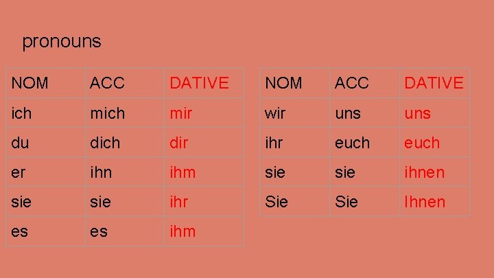 pronouns NOM ACC DATIVE ich mir wir uns du dich dir ihr euch er pronouns NOM ACC DATIVE ich mir wir uns du dich dir ihr euch er