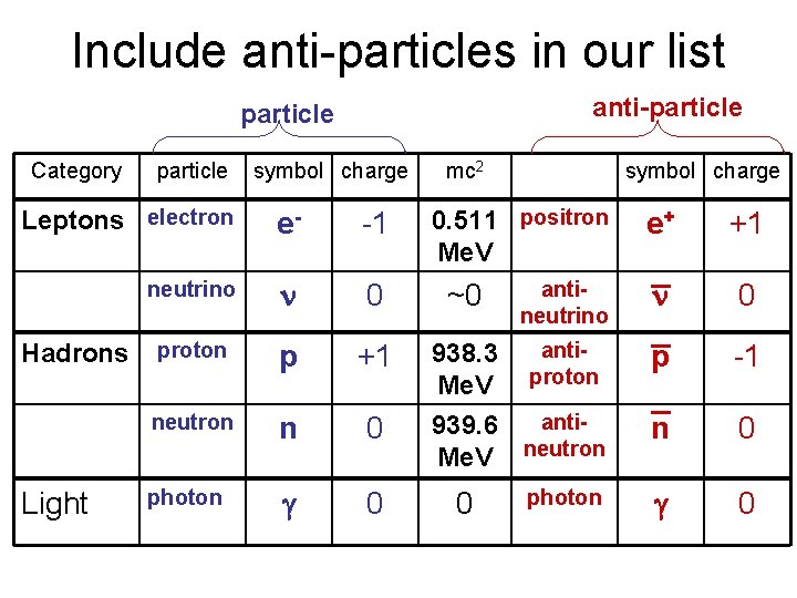 The Must Fundamental Constituents Of Matter Physics 100