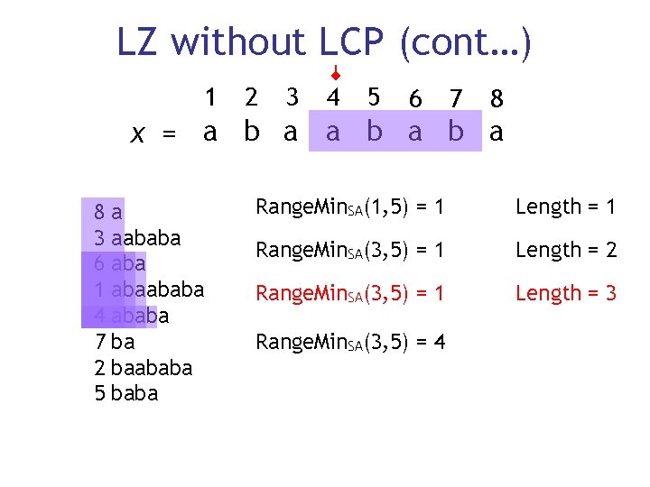 LZ without LCP (cont…) 1 2 3 4 5 6 7 8 x =