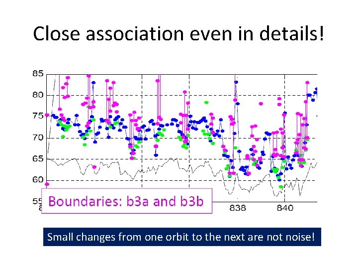 Close association even in details! Small changes from one orbit to the next are