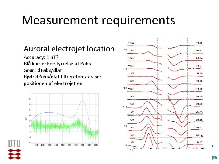Measurement requirements Auroral electrojet location: Accuracy: 1 n. T? Blå kurve: Forstyrrelse af Babs