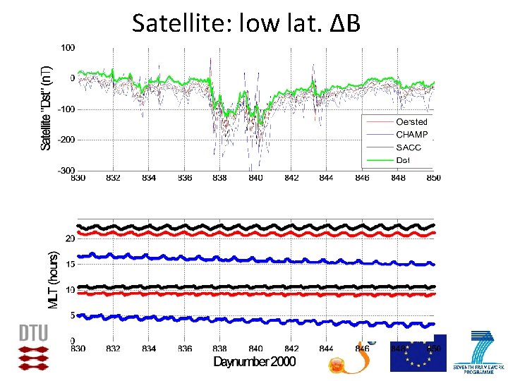 Satellite: low lat. ΔB 
