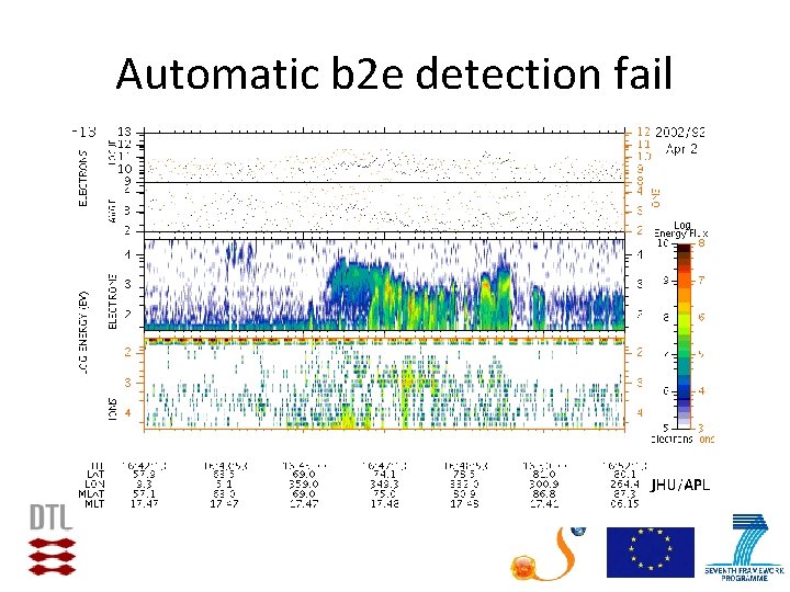 Automatic b 2 e detection fail 