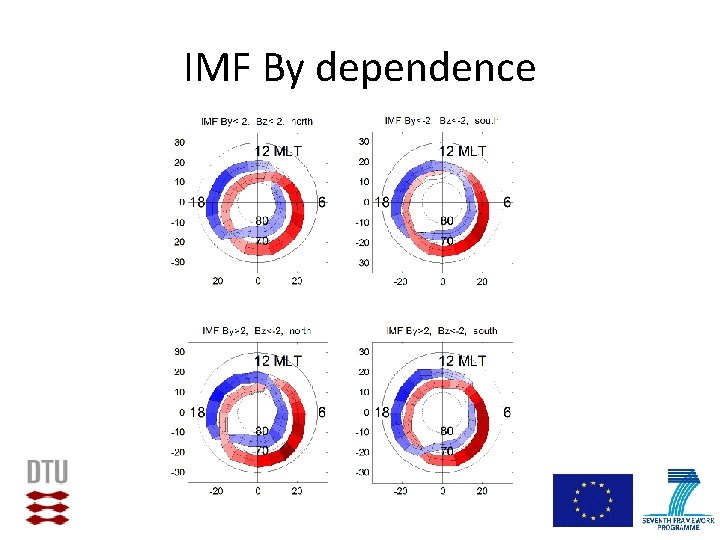 IMF By dependence 