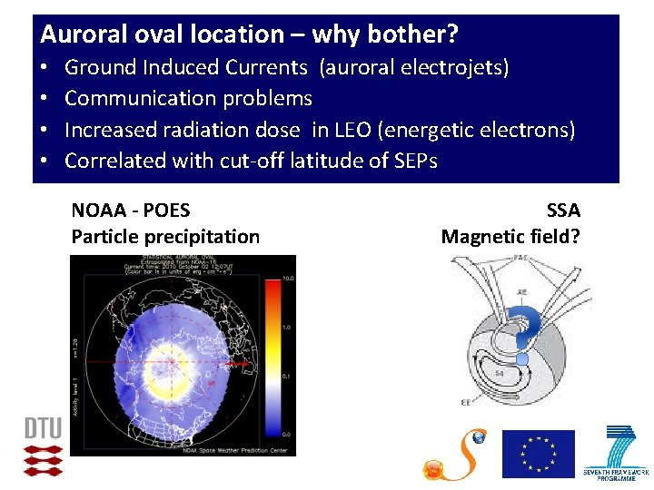 Auroral oval location – why bother? • • Ground Induced Currents (auroral electrojets) Communication