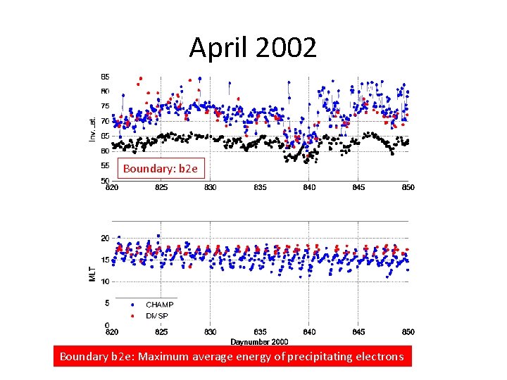 April 2002 Boundary: b 2 e 2004 Boundary b 2 e: Maximum average energy