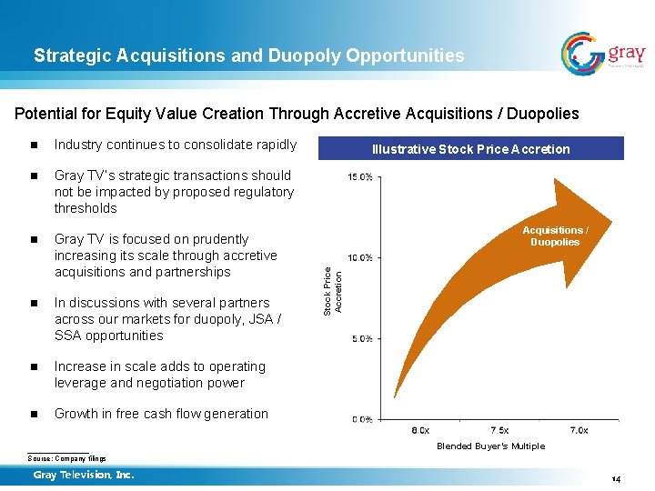 Strategic Acquisitions and Duopoly Opportunities Potential for Equity Value Creation Through Accretive Acquisitions /