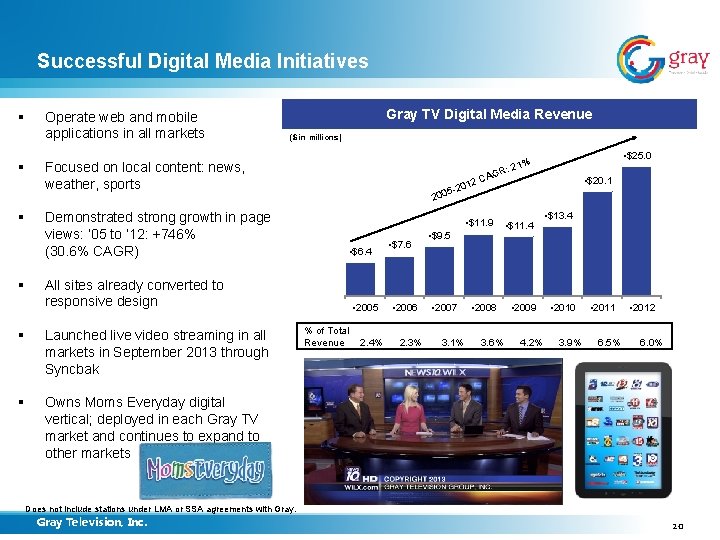 Successful Digital Media Initiatives § § Operate web and mobile applications in all markets