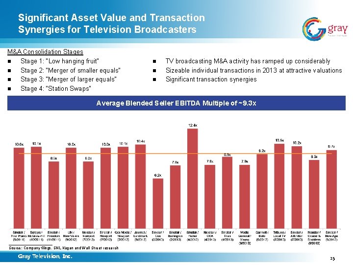 Significant Asset Value and Transaction Synergies for Television Broadcasters M&A Consolidation Stages n Stage