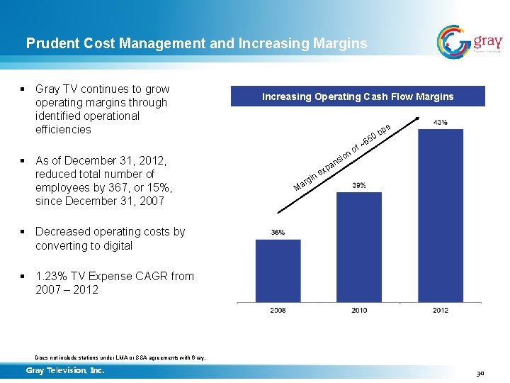 Prudent Cost Management and Increasing Margins § Gray TV continues to grow operating margins