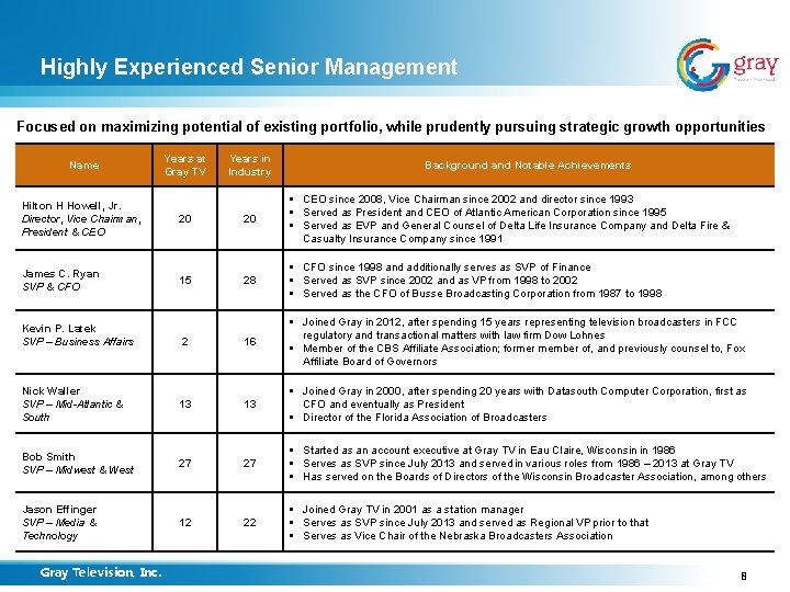 Highly Experienced Senior Management Focused on maximizing potential of existing portfolio, while prudently pursuing