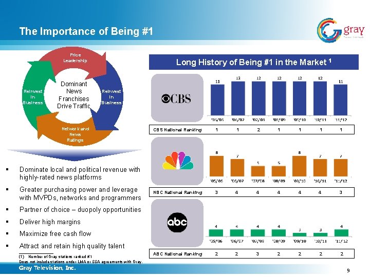 The Importance of Being #1 Price Leadership Reinvest in Business Share of Market Ad